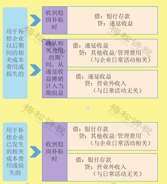 社保工资基数申报_社保基数工资申报直接挂钩了吗_社保基数申报工资总额