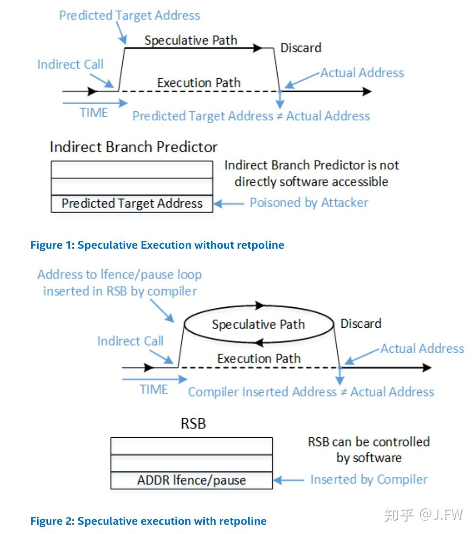 Spectre Branch Target Injection 迟到的Meltdown/Spectre分析 - 知乎