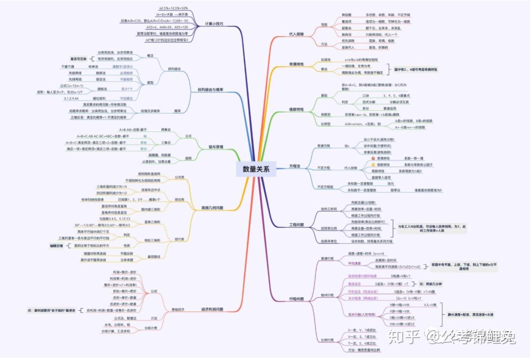 行测要刷多少题才能有质变? - 知乎