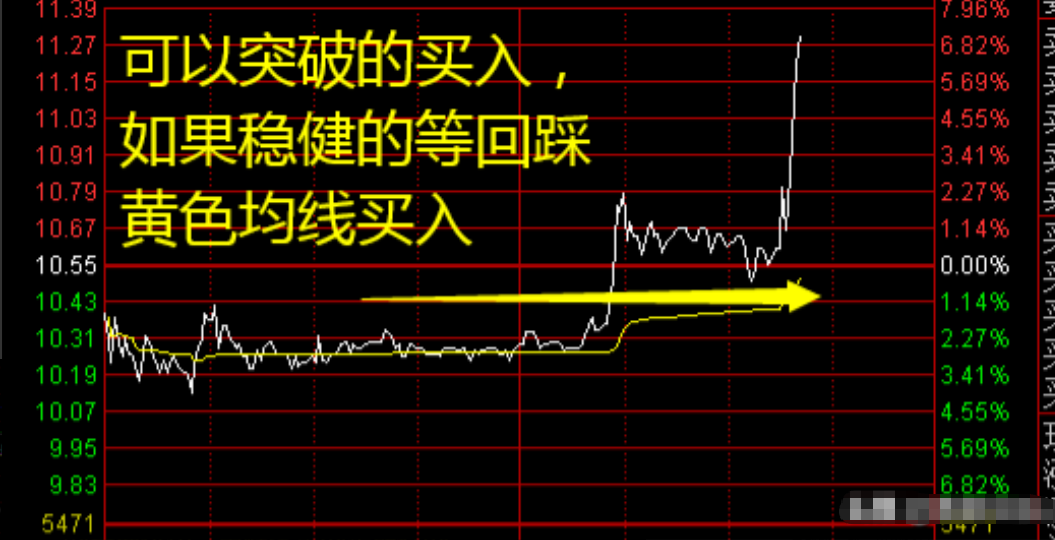 每天收盘前就花15分钟去看盘选股，尾盘入场隔天出，第二天就有收入，效率快！ - 知乎