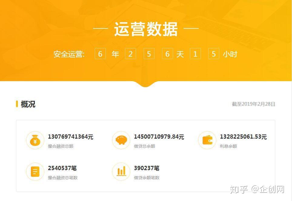 p2p退出市场投资人的钱怎么办?(p2p平台退出后债权人的资金怎么办?)