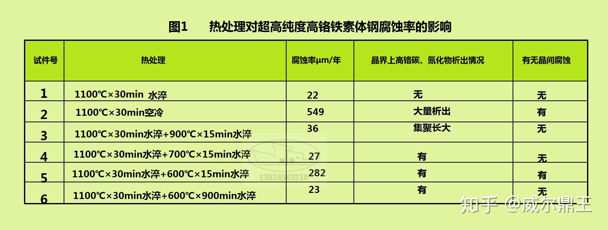 超高純度鐵素體不鏽鋼焊接工藝簡述