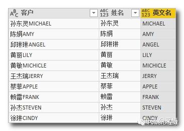 数据可视化之PowerQuery篇(五)PowerQuery文本处理技巧:移除和提取 数据可视化之PowerQuery篇(五)PowerQuery文本处理技巧:移除和提取