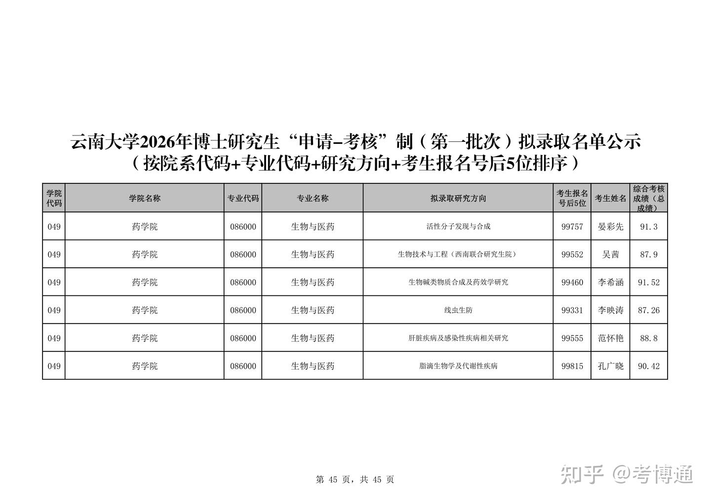 云南大学2026年博士（第一批次）拟录取名单 - 知乎