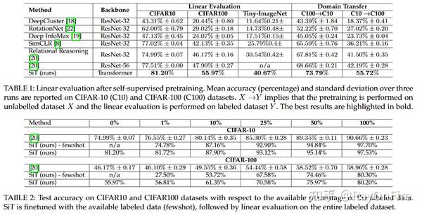 2021.04.09 Arxiv Cs.CV 随便看看 - 知乎