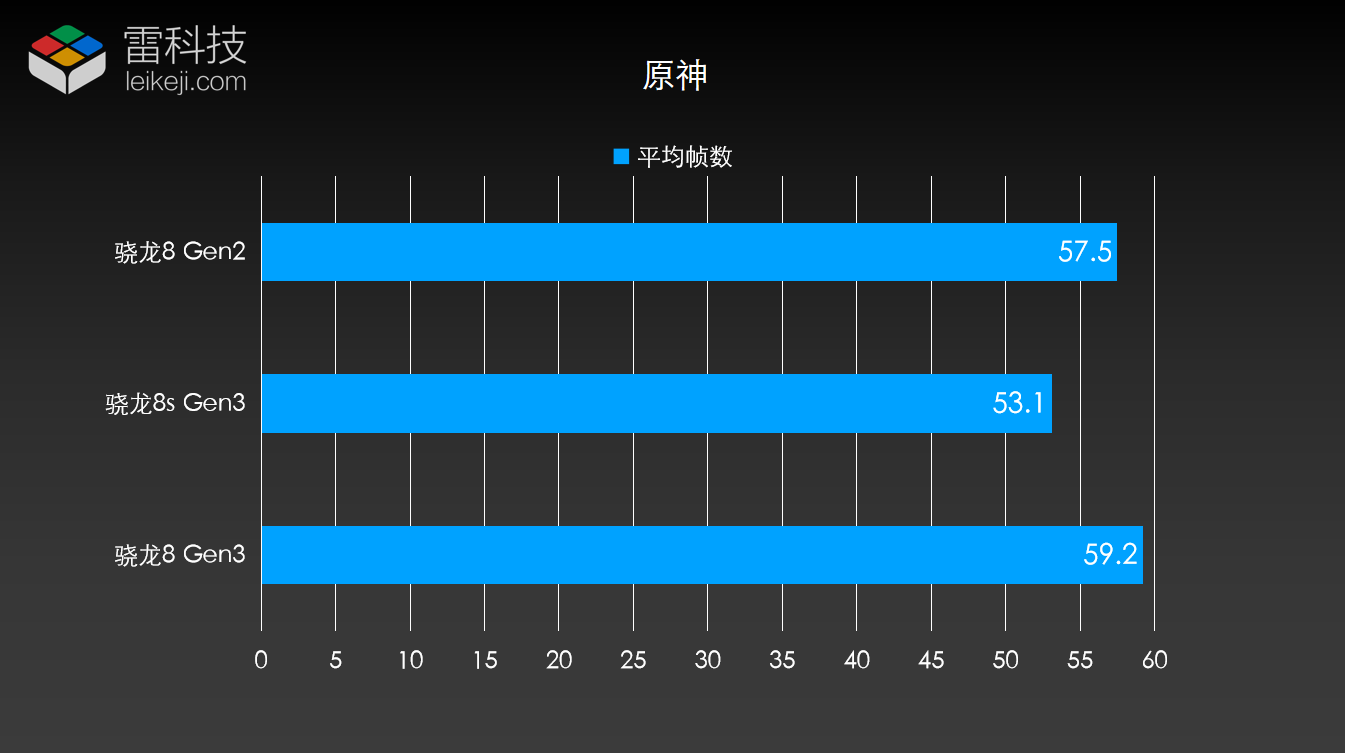 安兔兔cpu跑分38万骁龙8sgen3又要干翻全场