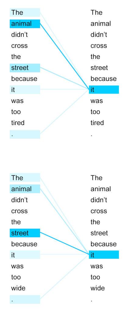 NLP(二十四):注意力机制和自注意力机制 NLP(二十四):注意力机制和自注意力机制
