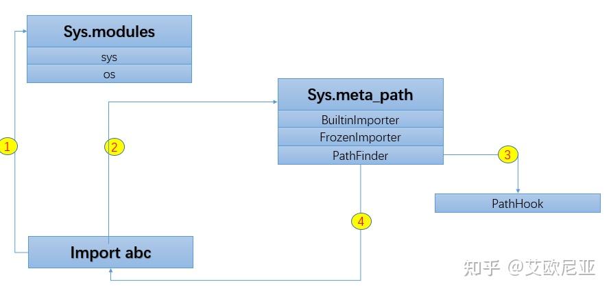 python3-7-import