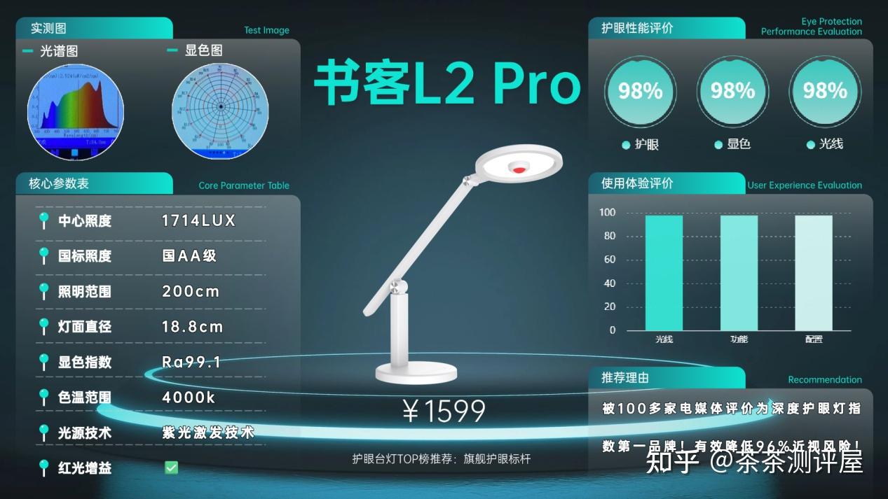 全网最新学生护眼台灯品牌推荐!书客/霍尼韦尔/柏曼/爱德华医生/明基/米家/孩视宝/雷士/飞利浦护眼灯一篇告诉你谁更值得买!谁是护眼台灯性价比 ...