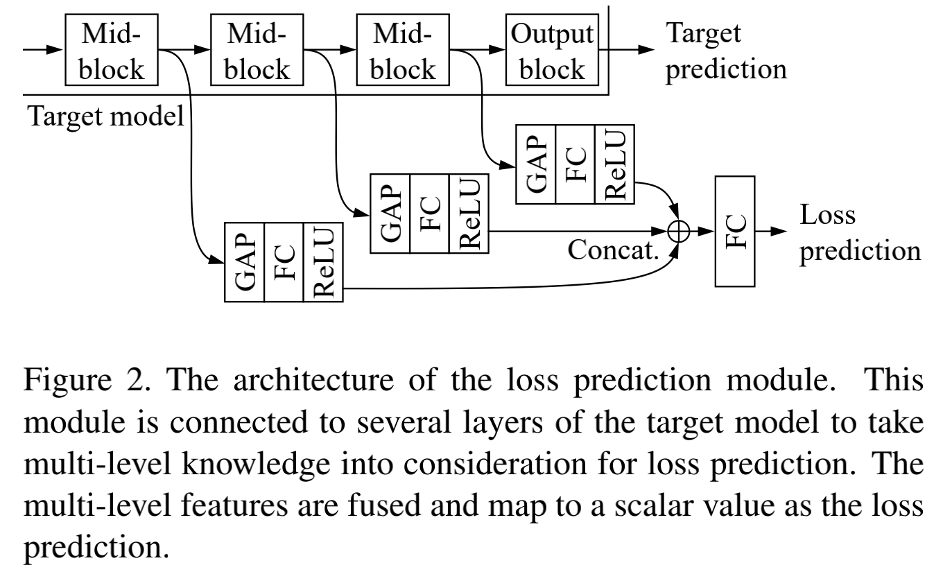 learning loss thesis