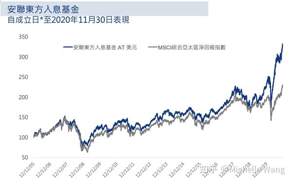 海外基金排行 Smart自學網 財經好讀 出版品 雜誌 買房不買貴 交屋不後悔買房必懂18件事