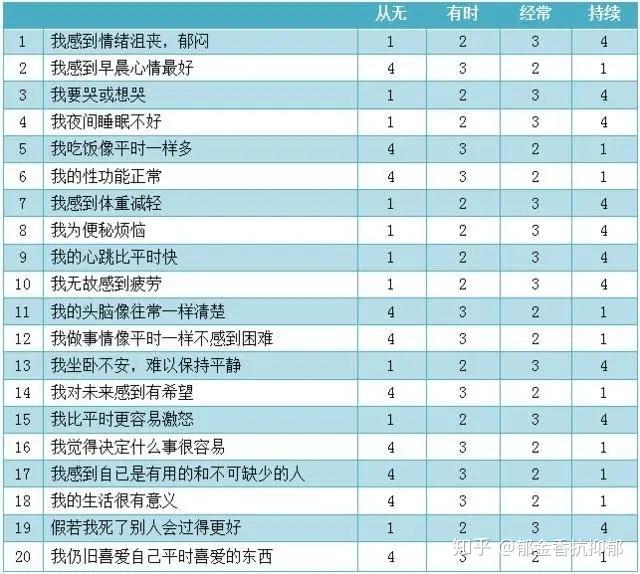 人口量表_现金流量表(3)