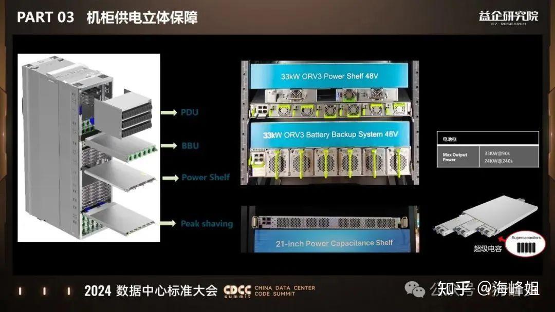 开放智算之整机柜演进 - 知乎