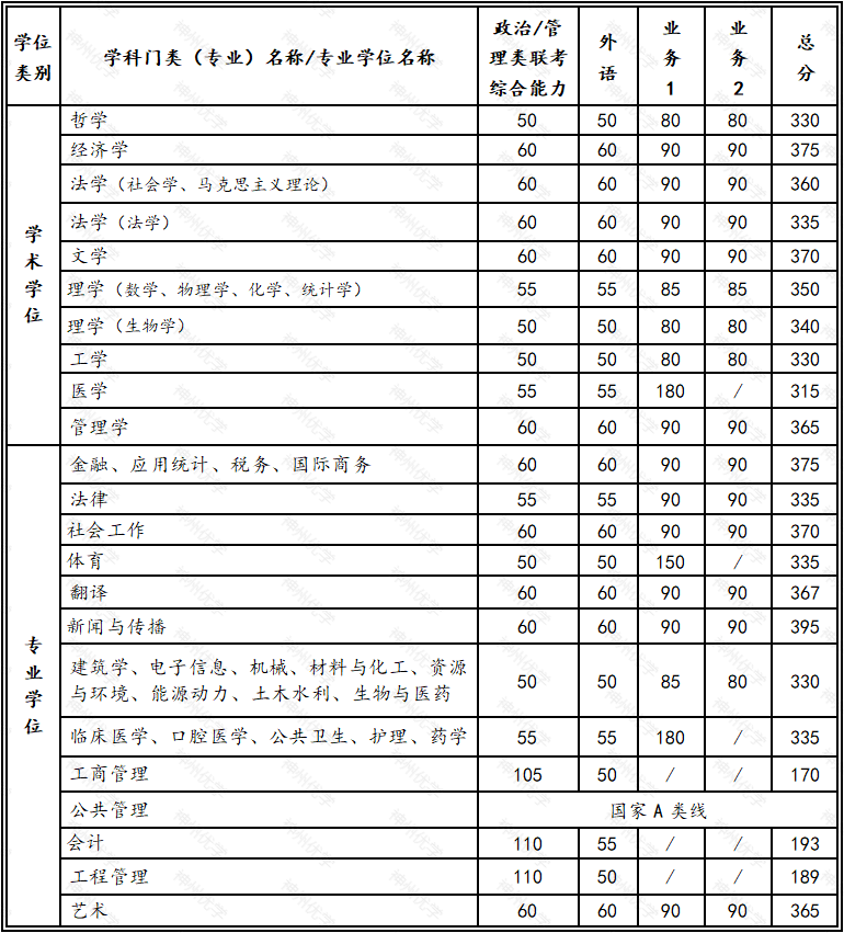 上海交通大學錄取分數線(上海交通大學錄取分數線2023)