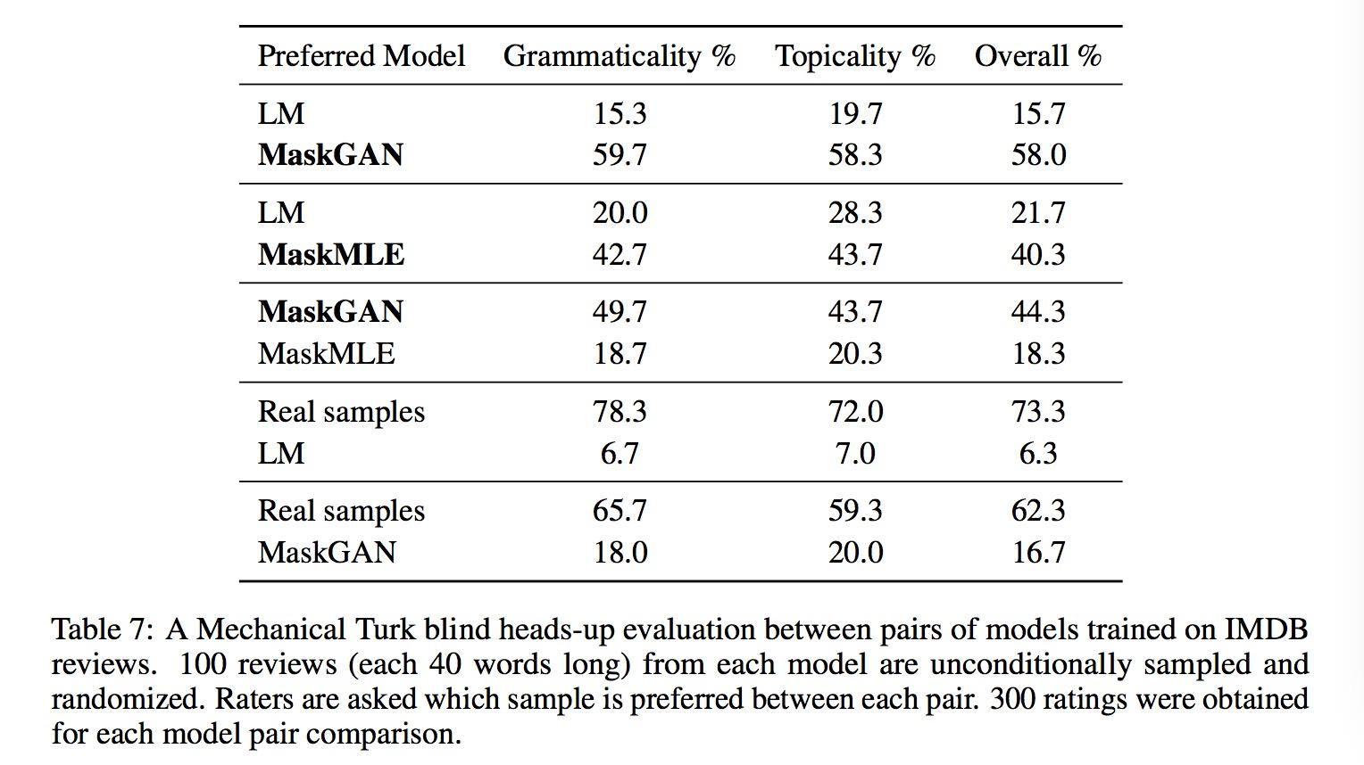 maskganbettertextgenerationviafillinginthe阅读笔记
