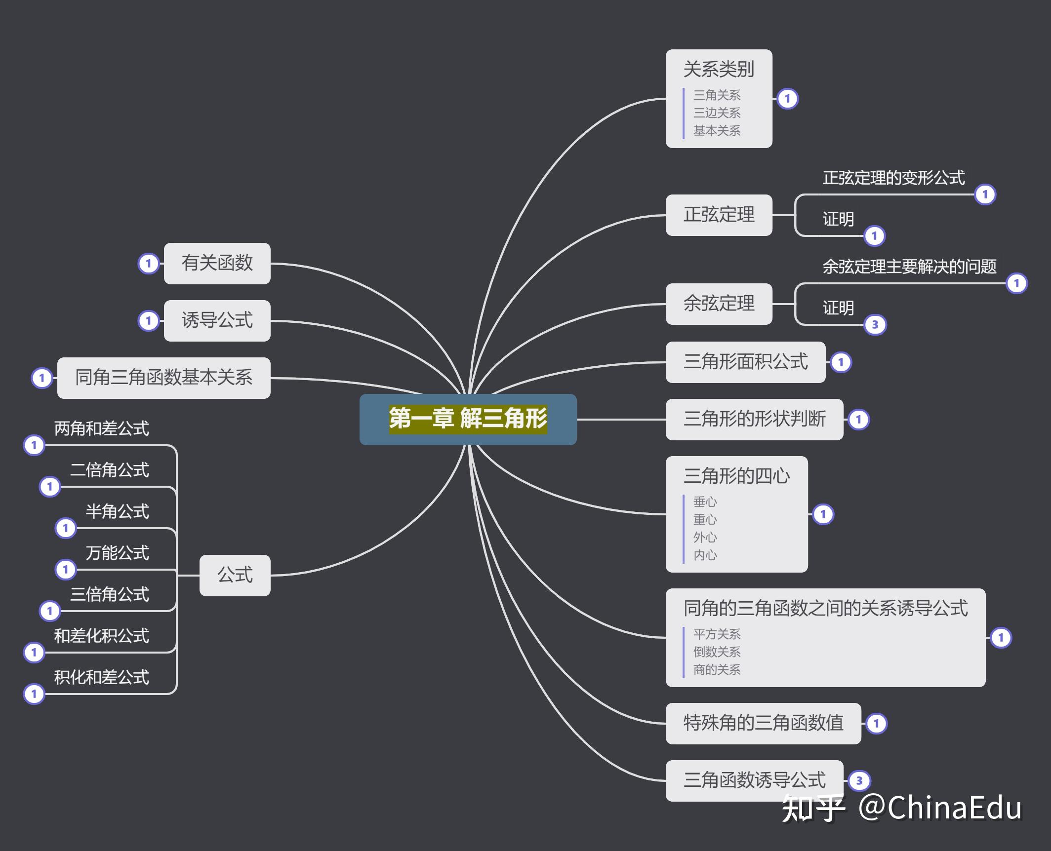 解三角形思维导图图片