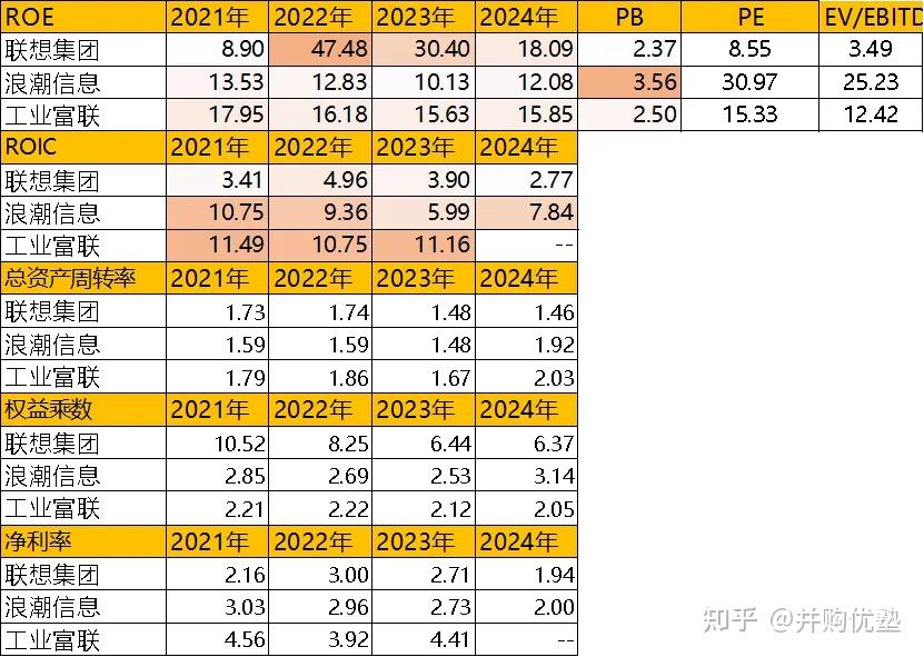 浪潮2021年收入_浪潮团体
业务
收入2020（2020年浪潮集团营业收入）