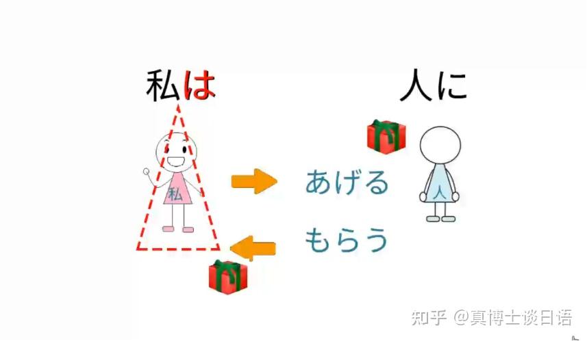 授受动词万能公式，解题只需5秒~（下） - 知乎