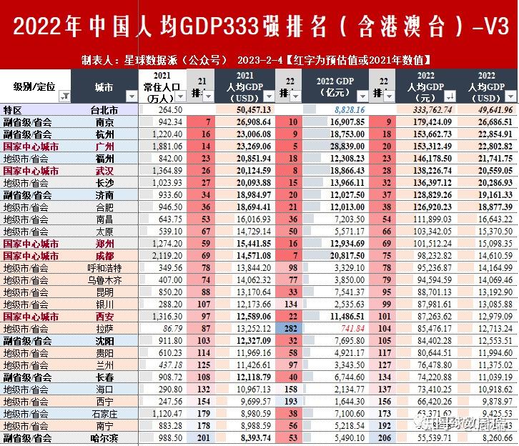 2022年中国359座城市（含港澳台）GDP排名隆重出炉（第一稿） - 知乎