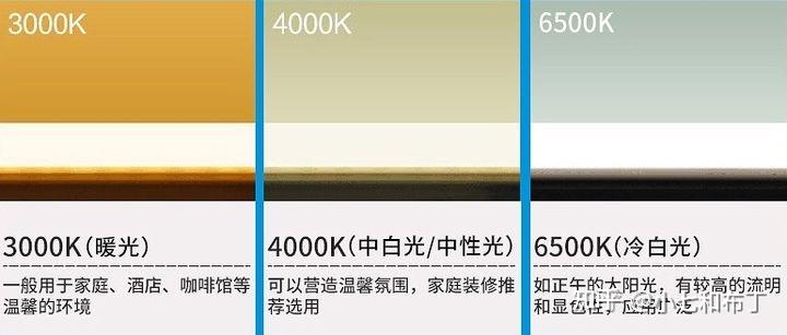 “镜前灯暖白还是正白好?”?