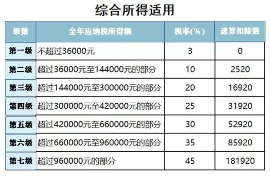 人人必参加个人所得税年度汇算清缴附操作全流程