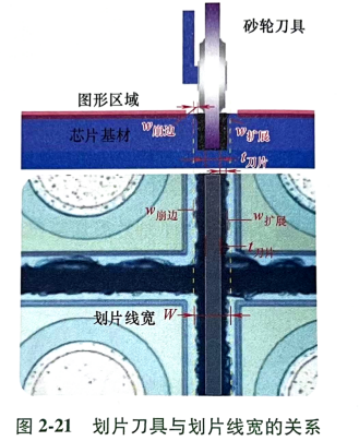 半导体划片刀原理、特点以及刀片磨损原因等知识分享! - 知乎