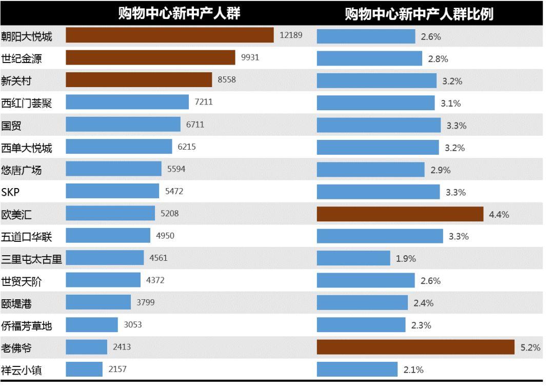 中产人群都有哪些特征? - 知乎