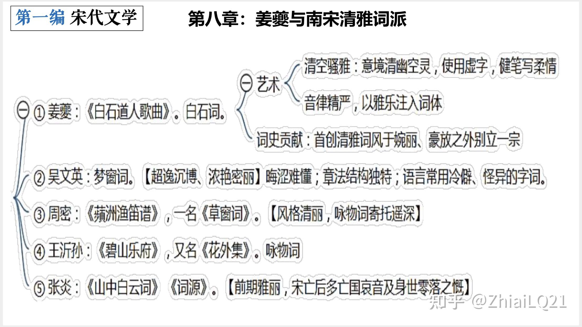 中国古代文学史二 思维导图 自考 宋代文学 - 知乎
