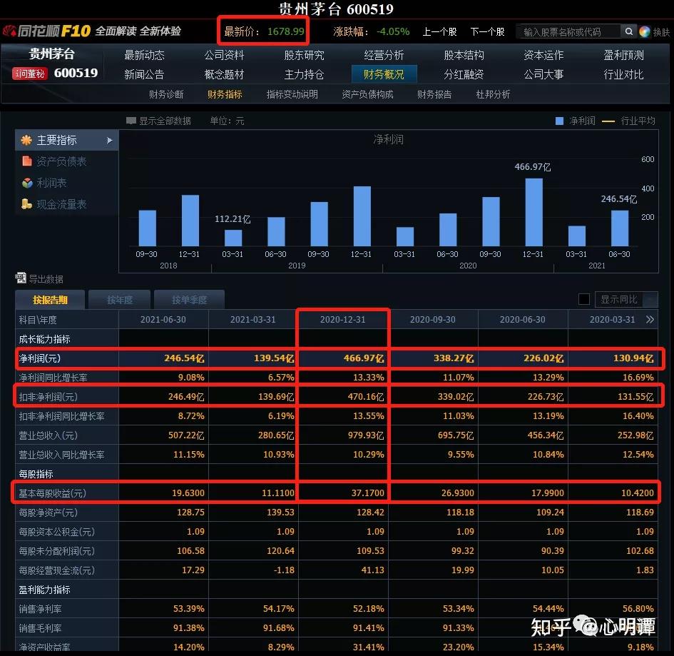 如何估值(1)：认识PE和PB - 知乎