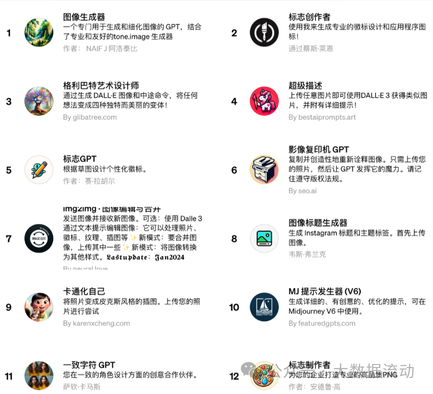 下一代APP Store——GPT应用商店GPTs初体验 - 知乎