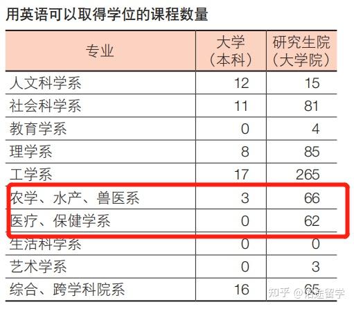 医学干货日本（Japan）医学博士申请详解 知乎