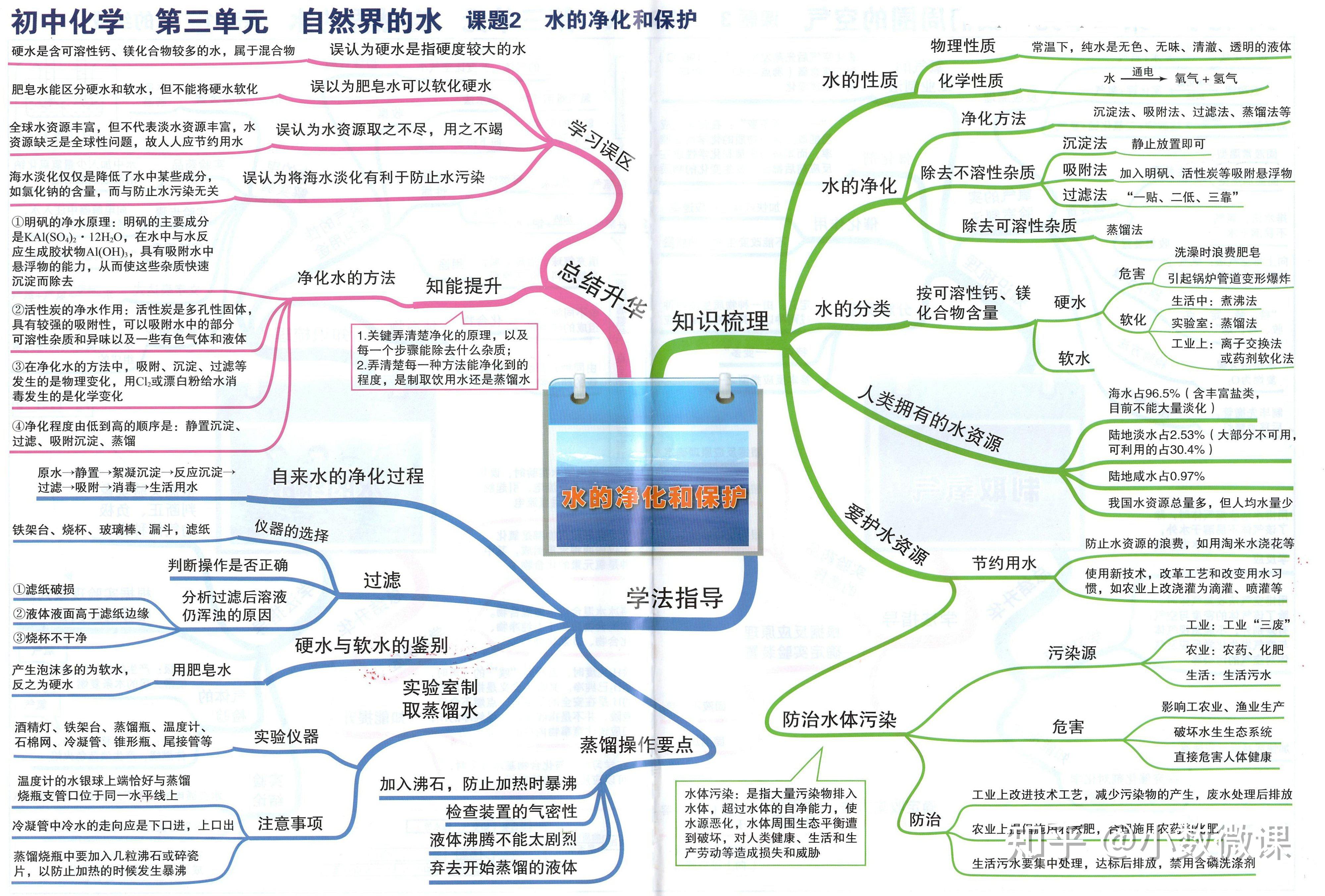 初中化學24張思維導圖,幫助孩子知識串聯,高效複習,理清邏輯|免費高清