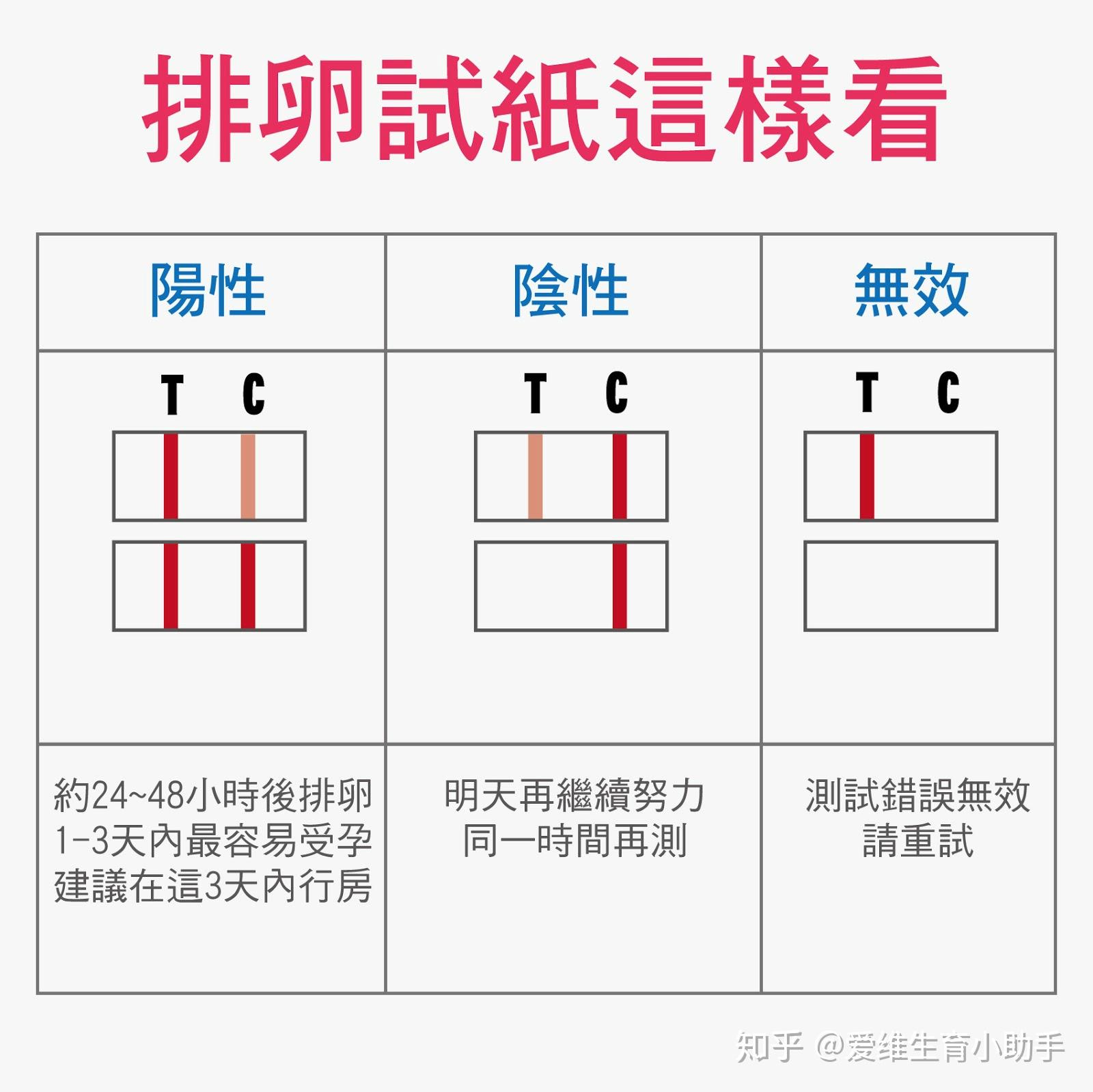 输卵管堵塞有什么样症状