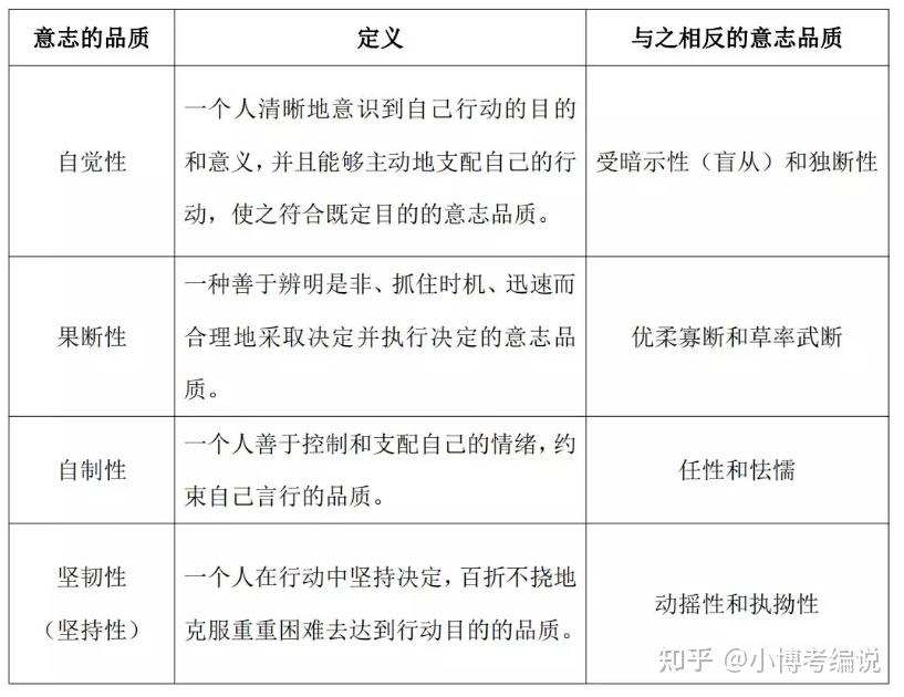 如何区分意志的品质？来这告诉你！ - 知乎