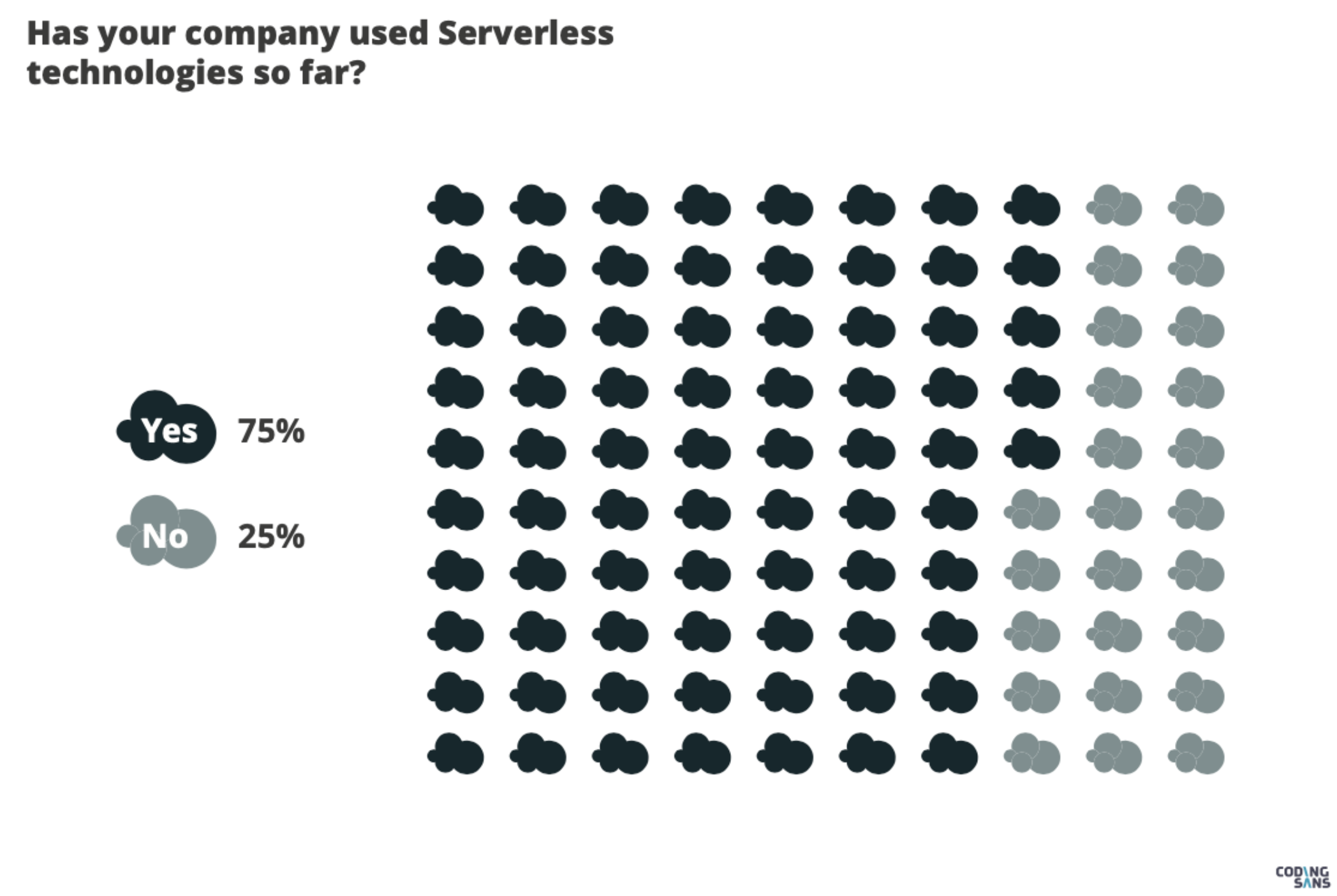 2020 年大前端技术趋势解读11 2020 年大前端技术趋势解读