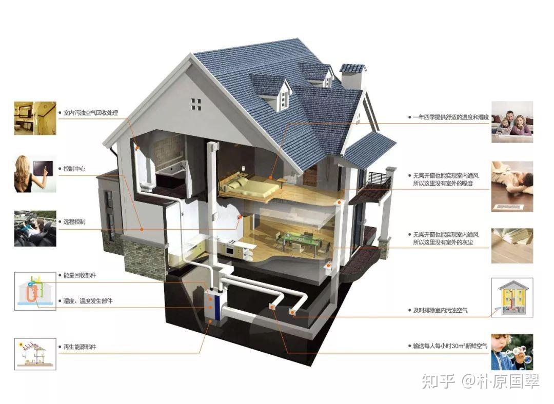 被动房五大原理_被动房五大原理图解 被动房五大原理_被动房五大原理图解 被动房五大原理_被动房五大原理图解(被动房的五大原理) 磁力资讯