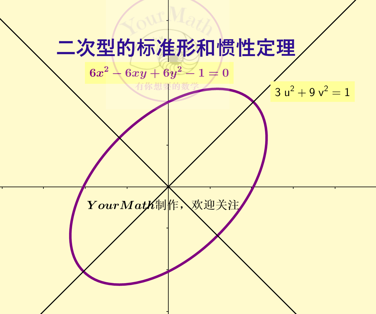 理解二次型的标准形和惯性定理