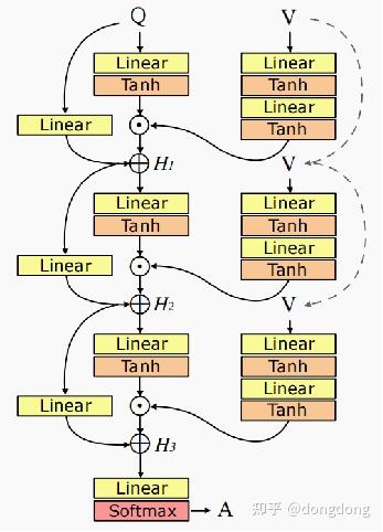 CVPR2020 Hypergraph Attention Networks for Multimodal Learning - 知乎