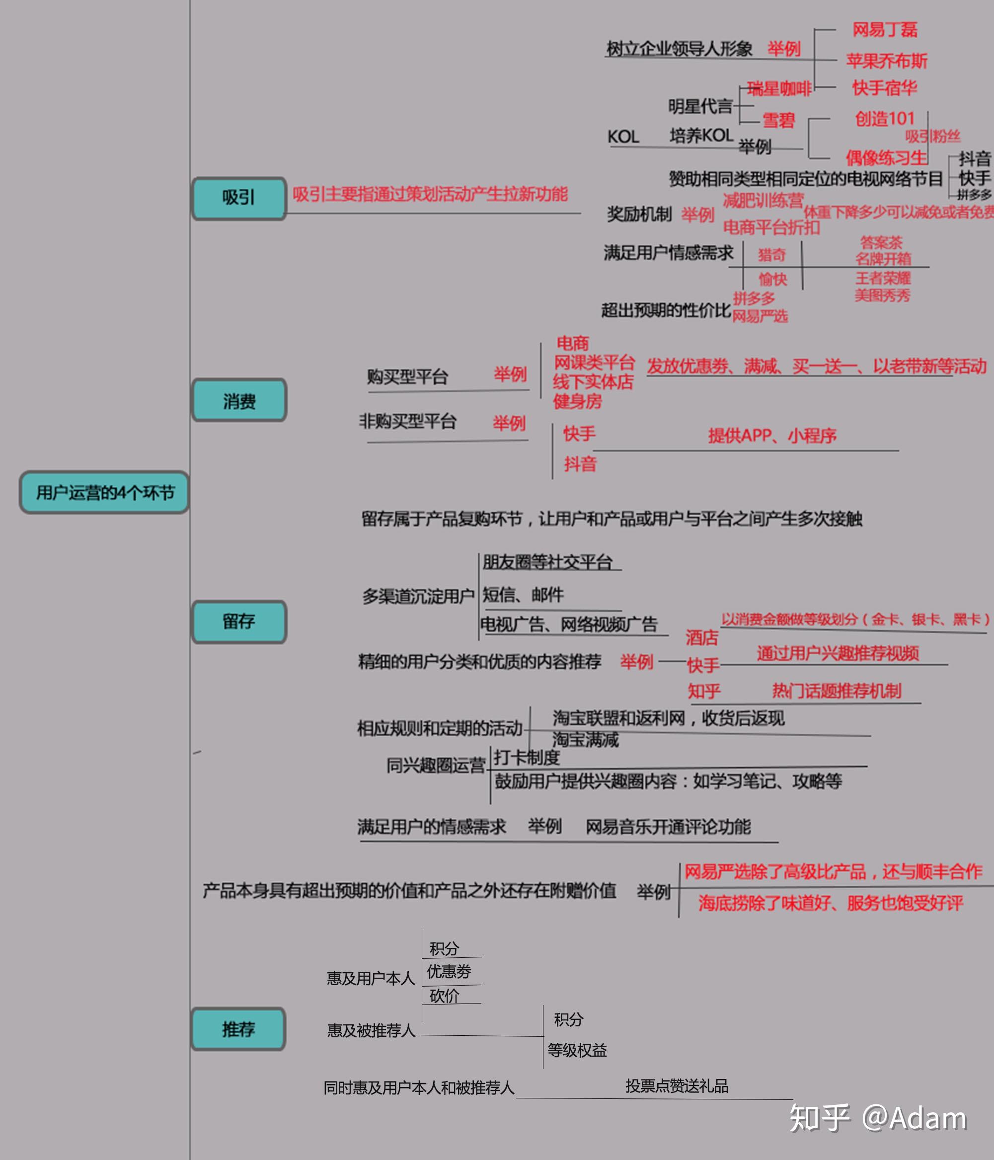用户运营具体是做什么的? - 知乎