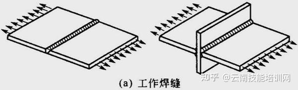 高级焊工技能知识:焊缝的基本形式 - 知乎