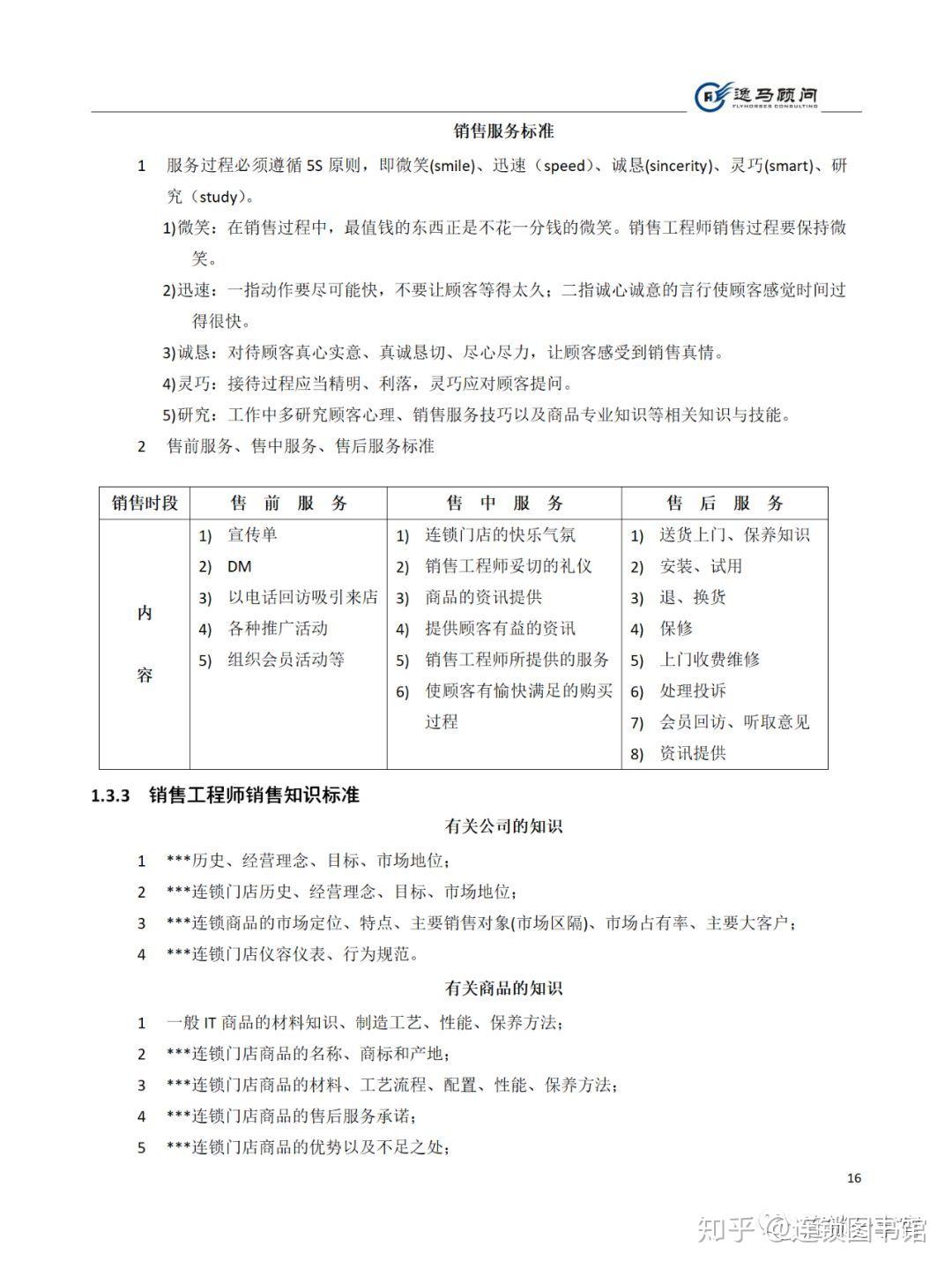 《门店运营管理》手册 - 知乎