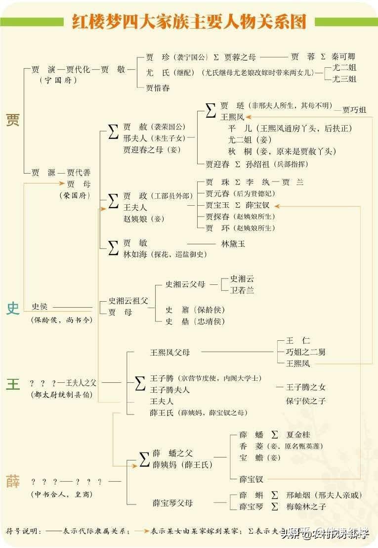 初读《红楼梦》，名字太多，怎样理清人物之间关系？ - 知乎