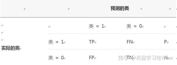 随机森林（Random Forest） - 知乎