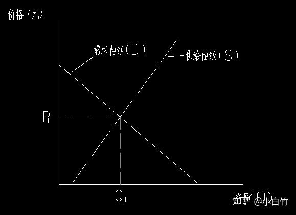 需求方和供给方