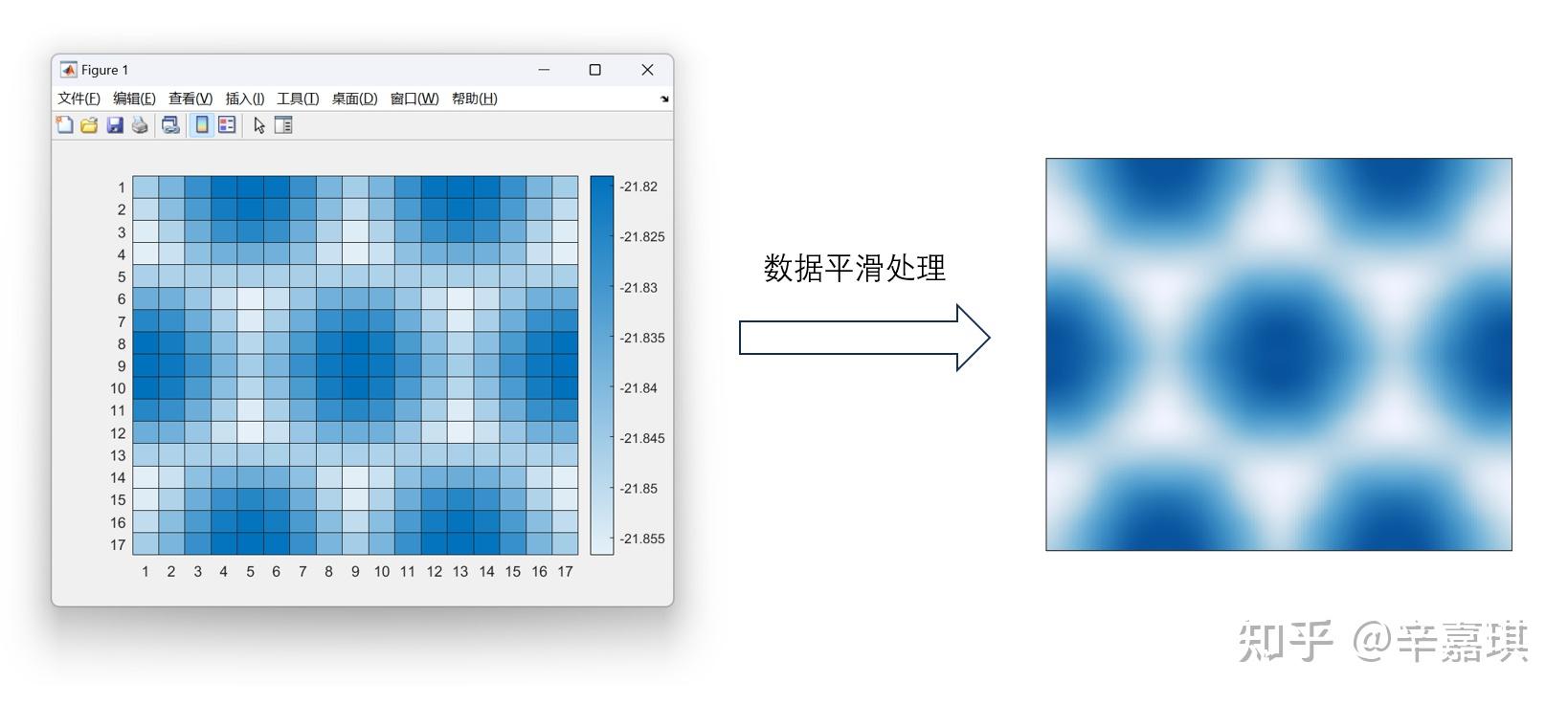 计算工具 科研绘图之热图 heatmap:MatLab、Python、Excel 和 Orgin 绘制方法全总结及横向比较 - 知乎