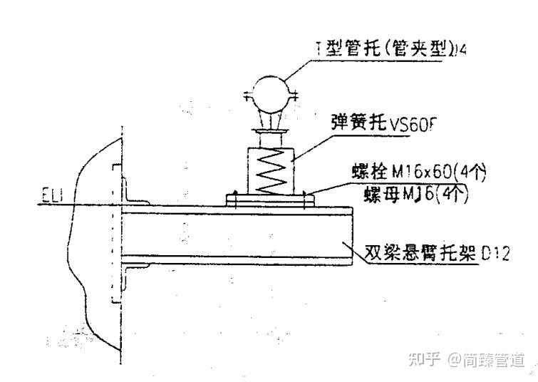 F.G.J.K.L.M管道支吊架的简图及其名称、图号见管架标准索引 - 知乎