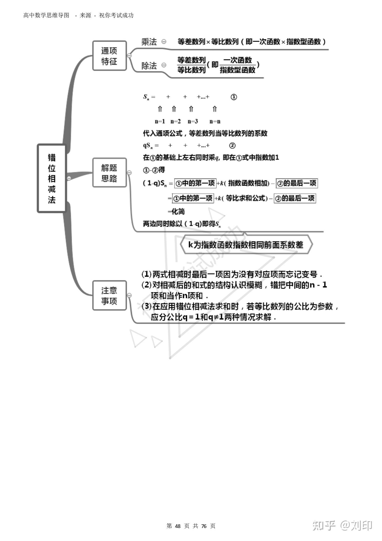 双曲线思维导图图片