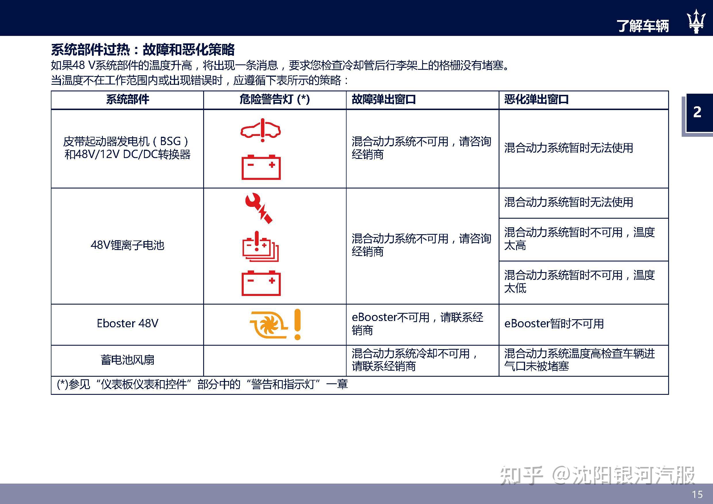 玛莎拉蒂ghibli车主必备:玛莎拉蒂ghibli说明书用户手册|maserati ghi