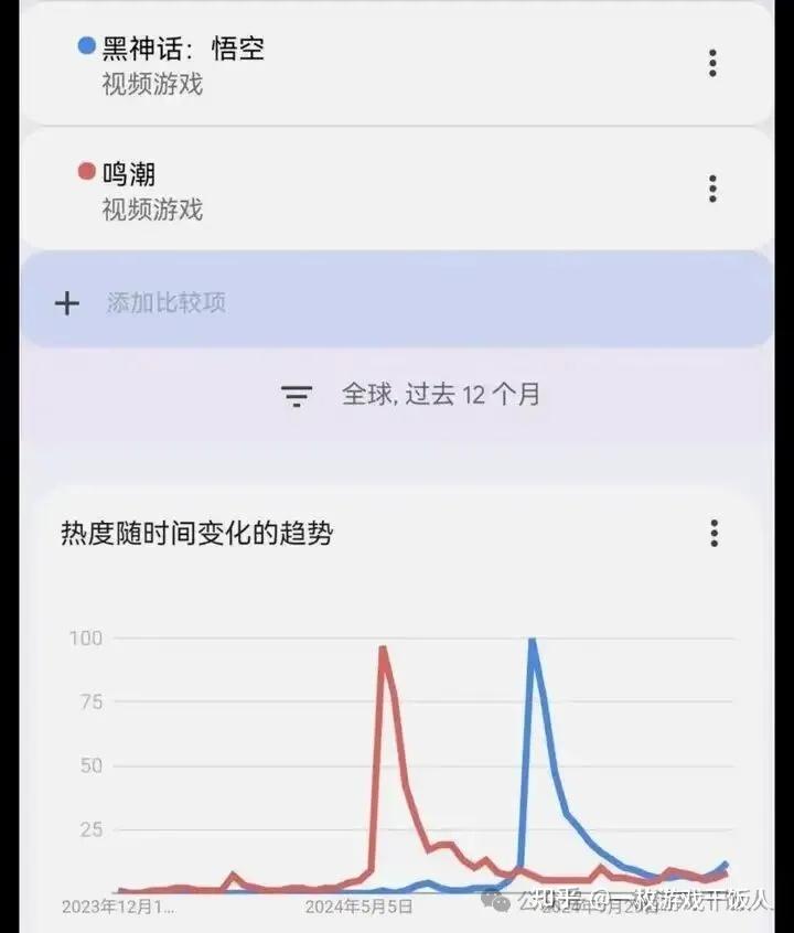 《黑神话：悟空》改变资本对国内游戏的估值与投资偏好？