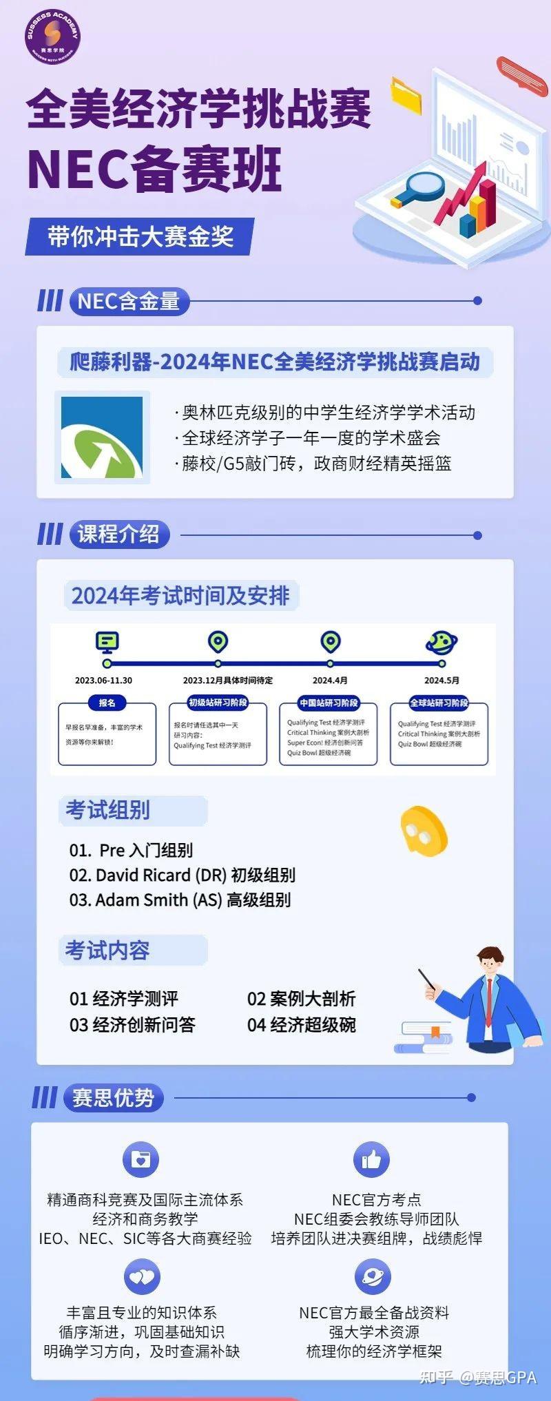 赛思NEC 2024备赛班，带你冲击经济大赛金奖！ 知乎